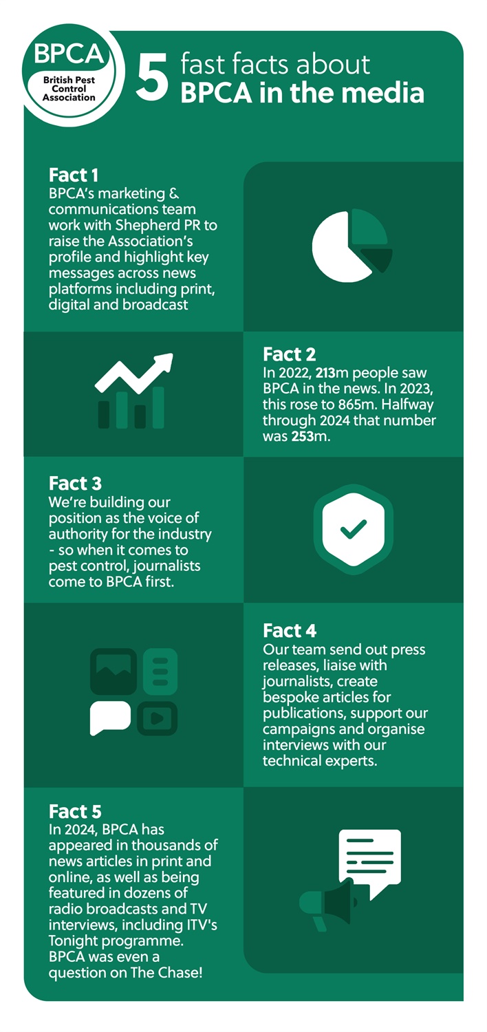 BPCAInfographic-Sept2024 BPCAInfographic-Sept2024